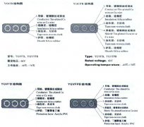 YGVFB,YGVFPB耐高低溫、耐高壓扁電纜