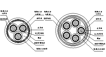 低煙無(wú)鹵耐火電力電纜