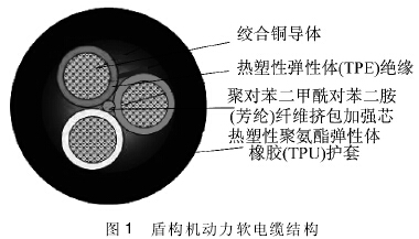 盾構機動力軟電纜結構