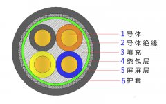 4*2.5，4*4，4*4，4*6，4*10，4*16，4*25屏蔽電纜結構圖