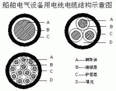 CBV-ZR,CBV-90-ZR,CBVR-ZR,CBVR-90-ZR船用電線