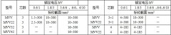 MYJV、MVV系列10KV及以下礦用固定敷設電力電纜