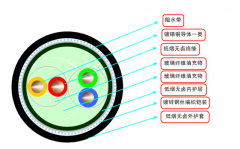 低煙無(wú)鹵儀表電纜線2*2*0.5