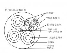 YVFRGNHP32 3×35+1×10+3×2.5+2×1.5鋼包車拖拽電纜，鋼包車電纜