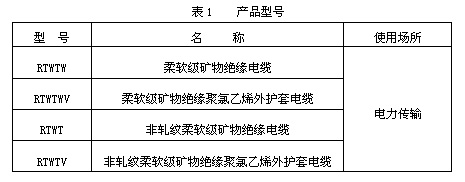 礦物絕緣電纜