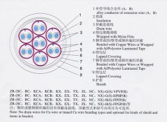 KX-GS-FP1FR，KX-GS-VPVP-8*2*1.5補償導(dǎo)線（補償電纜）