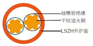 BS7629標(biāo)準(zhǔn)陶瓷化硅橡膠線纜